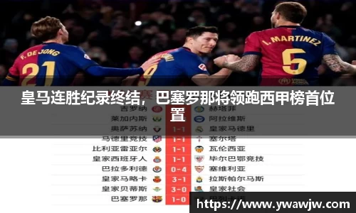 皇马连胜纪录终结，巴塞罗那将领跑西甲榜首位置